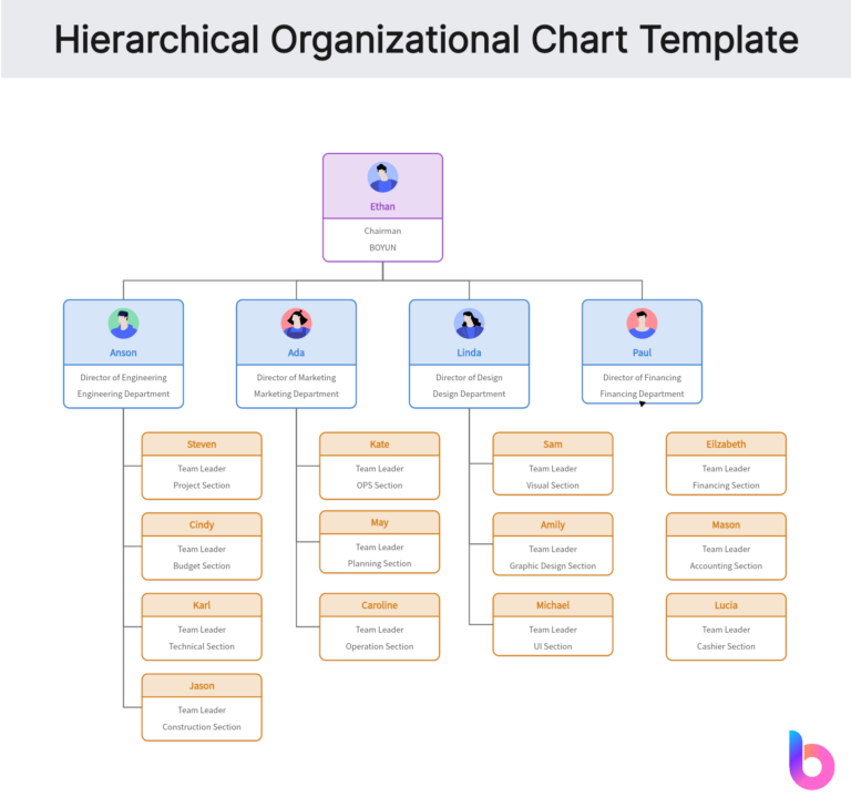 10 Free Org Chart Templates To Visualize Your Company Structure
