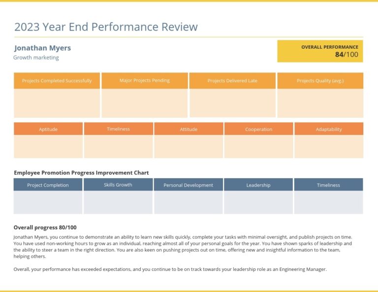 200 Performance Review Examples Copy Customize 