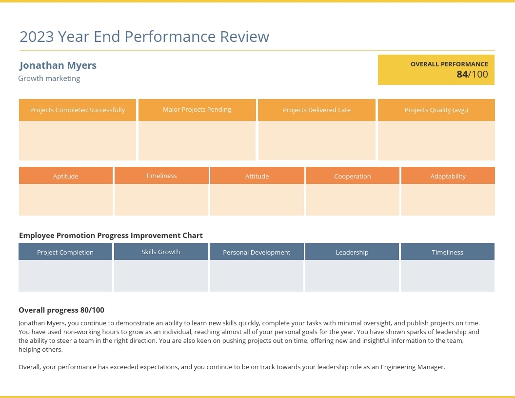 200 Performance Review Examples Copy Customize