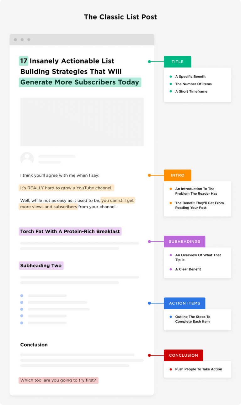 7 Proven Blog Post Templates That Work Like A Charm 