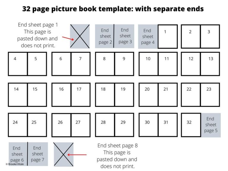 A Template For Children s Book Layout Pagination Design