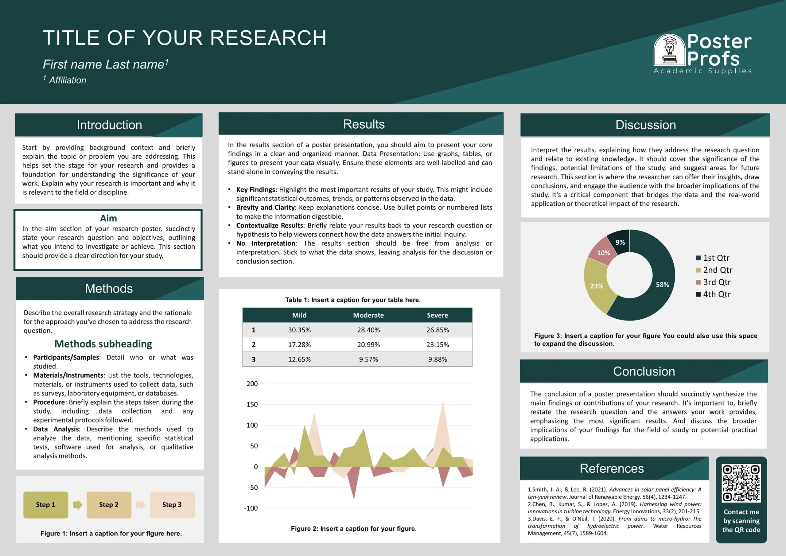 A0 Academic Research Poster Template Modern Powerpoint Design digital Download Etsy Denmark