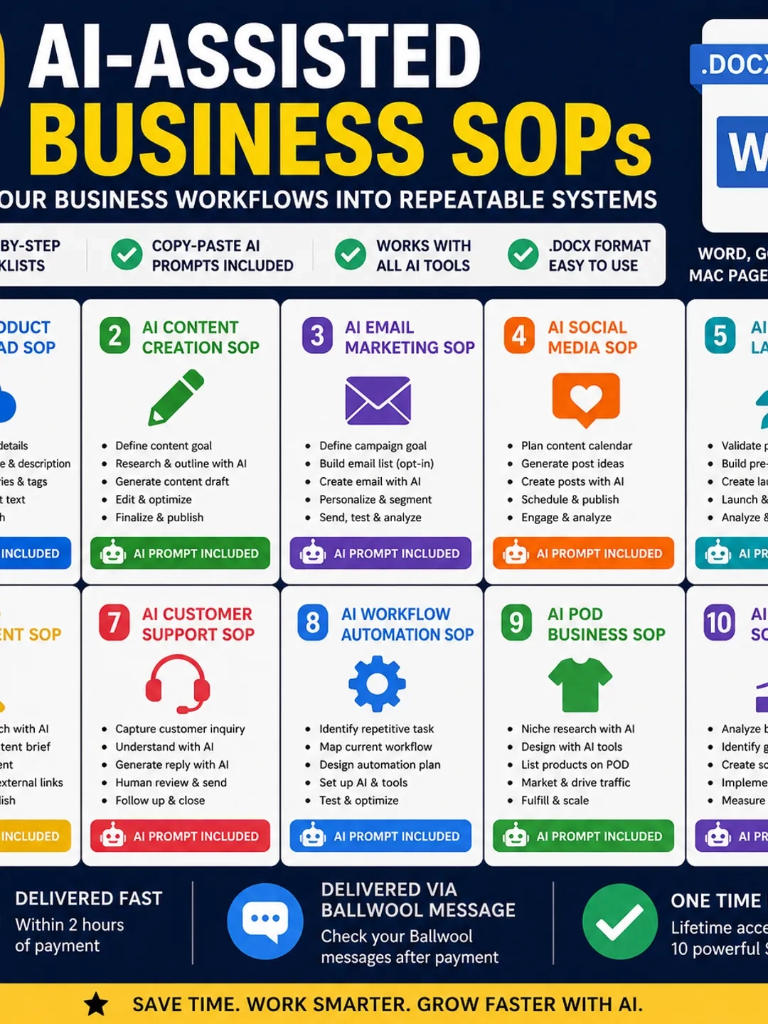 AI Business SOP Pack 10 Standard Operating Procedures With AI Prompts Ecommerce Workflow Templates