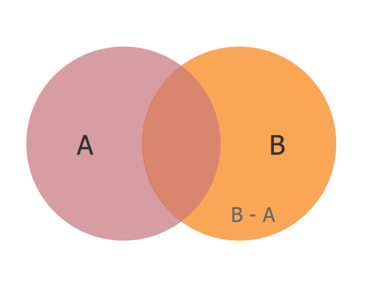 Basic Circles Venn Diagram Venn Diagram Example Bubble Chart Onion Diagram Maker Visio Dental Vector
