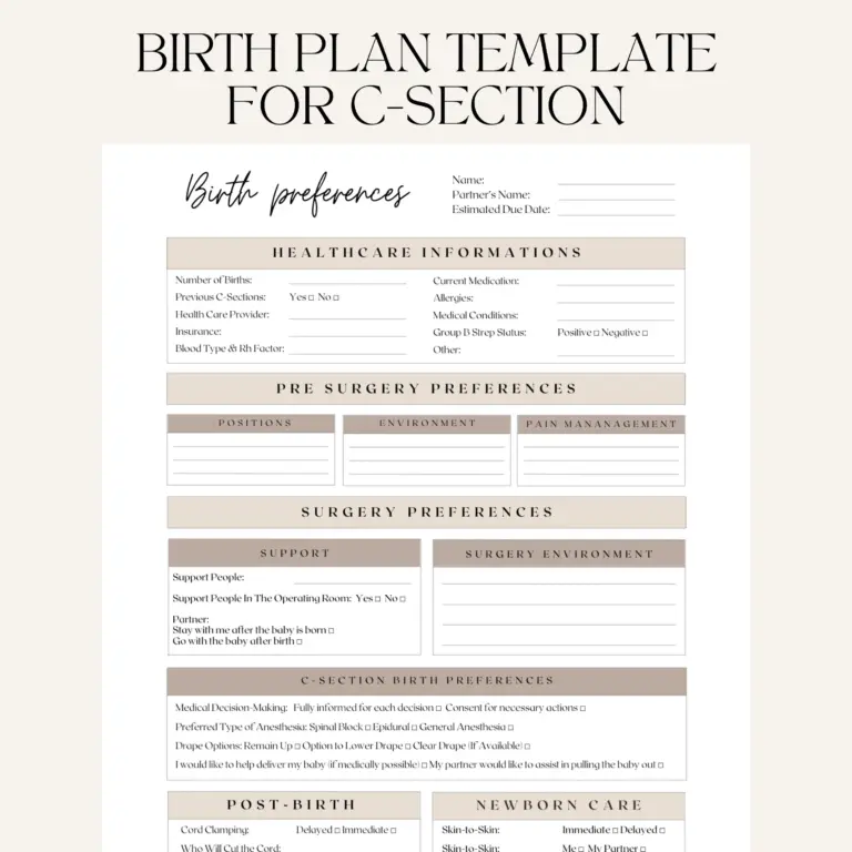 C section Birth Plan Template Editable Hospital Birth Preferences canva Printable Etsy Norway