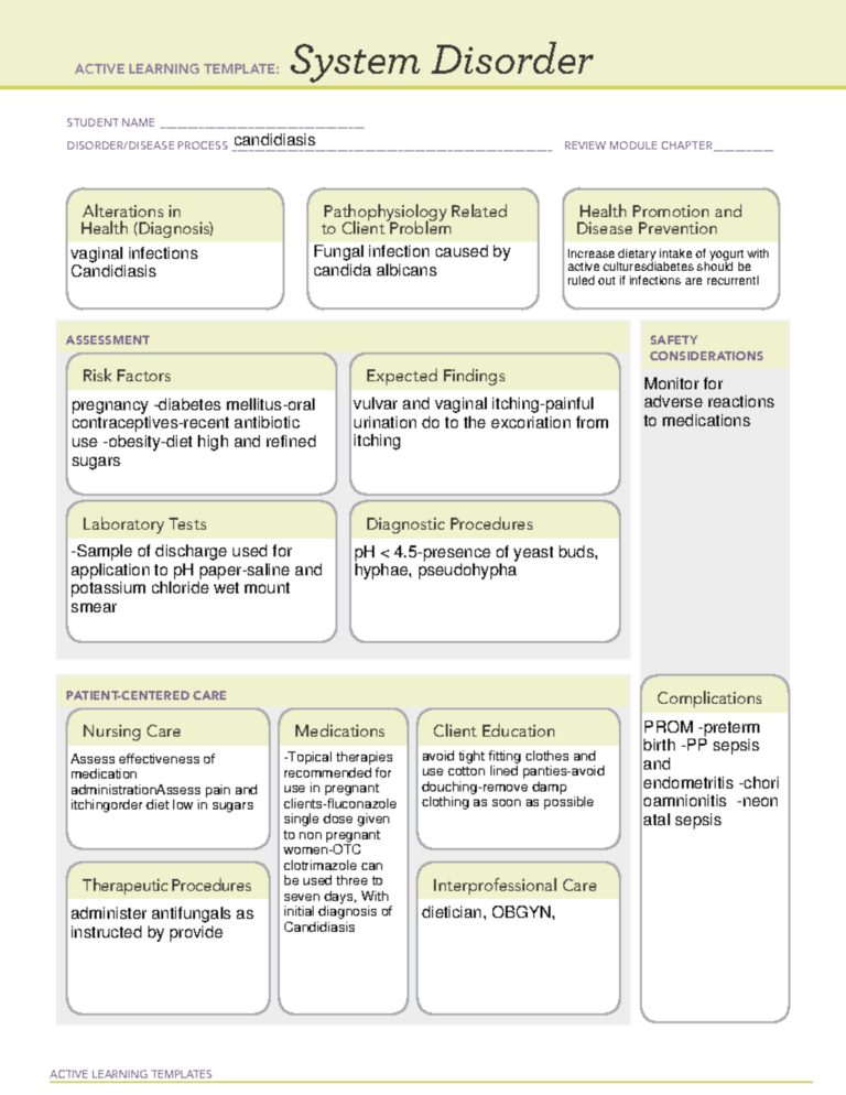 Candidiasis Active Learning Template System Disorder Review Studocu