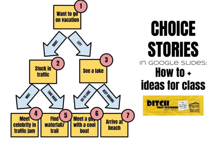 Choice Stories In Google Slides How To Ideas For Class Ditch That Textbook
