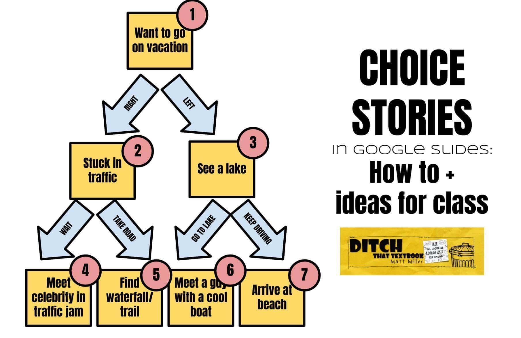 Choice Stories In Google Slides How To Ideas For Class Ditch That Textbook