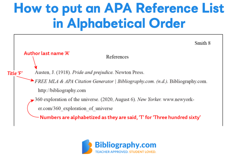 Everything You Need To Know About APA Formatting