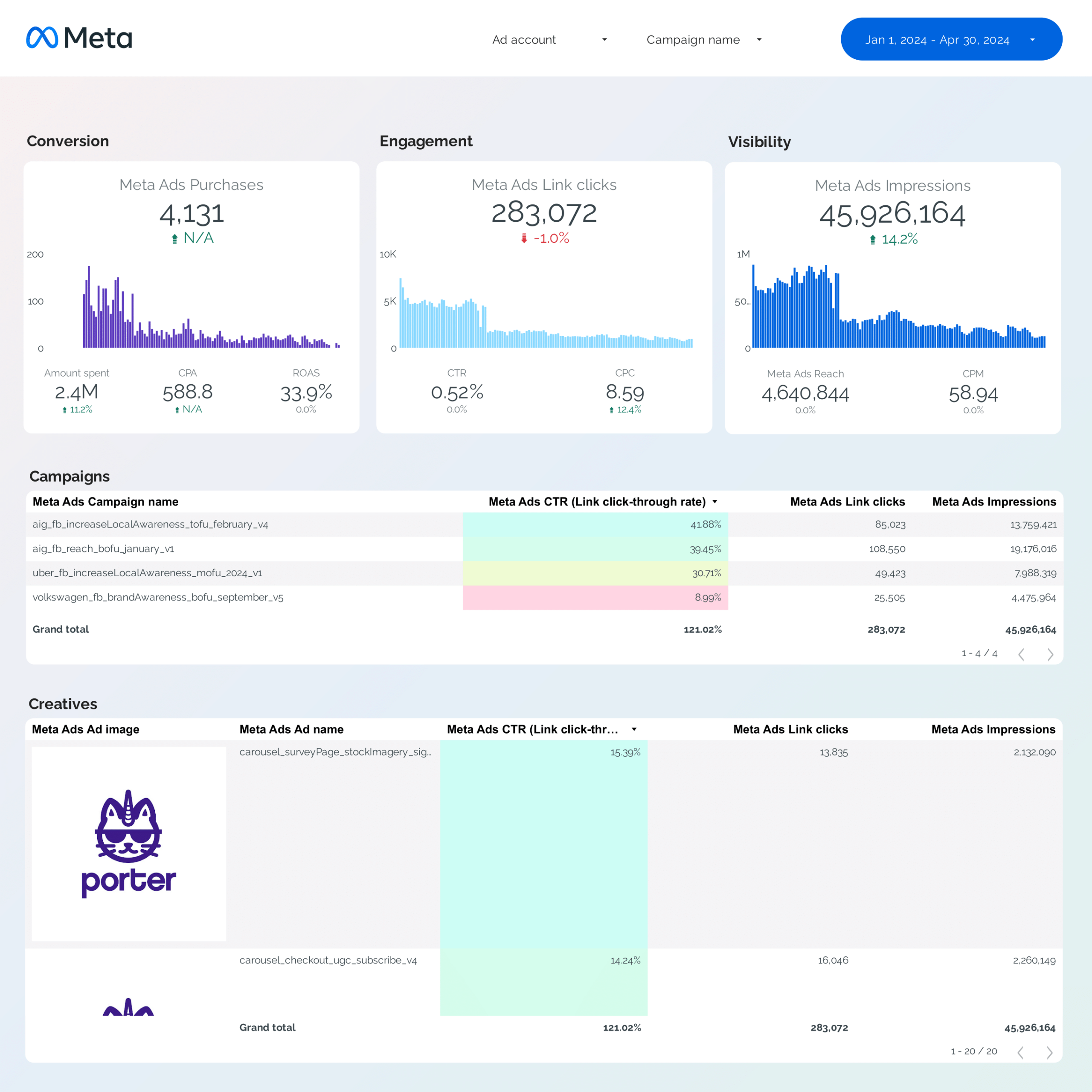 Facebook Ads Report Template For Marketing Teams And Agencies