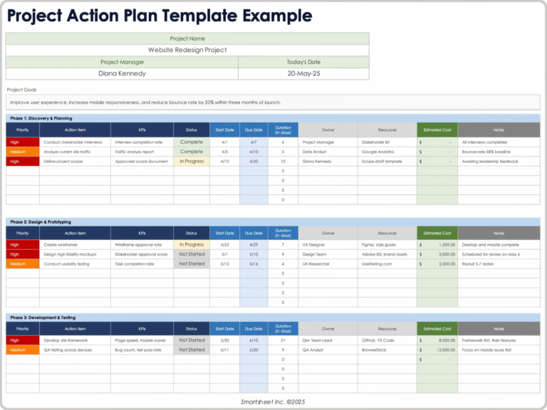 Free Action Plan Templates How To Write Examples