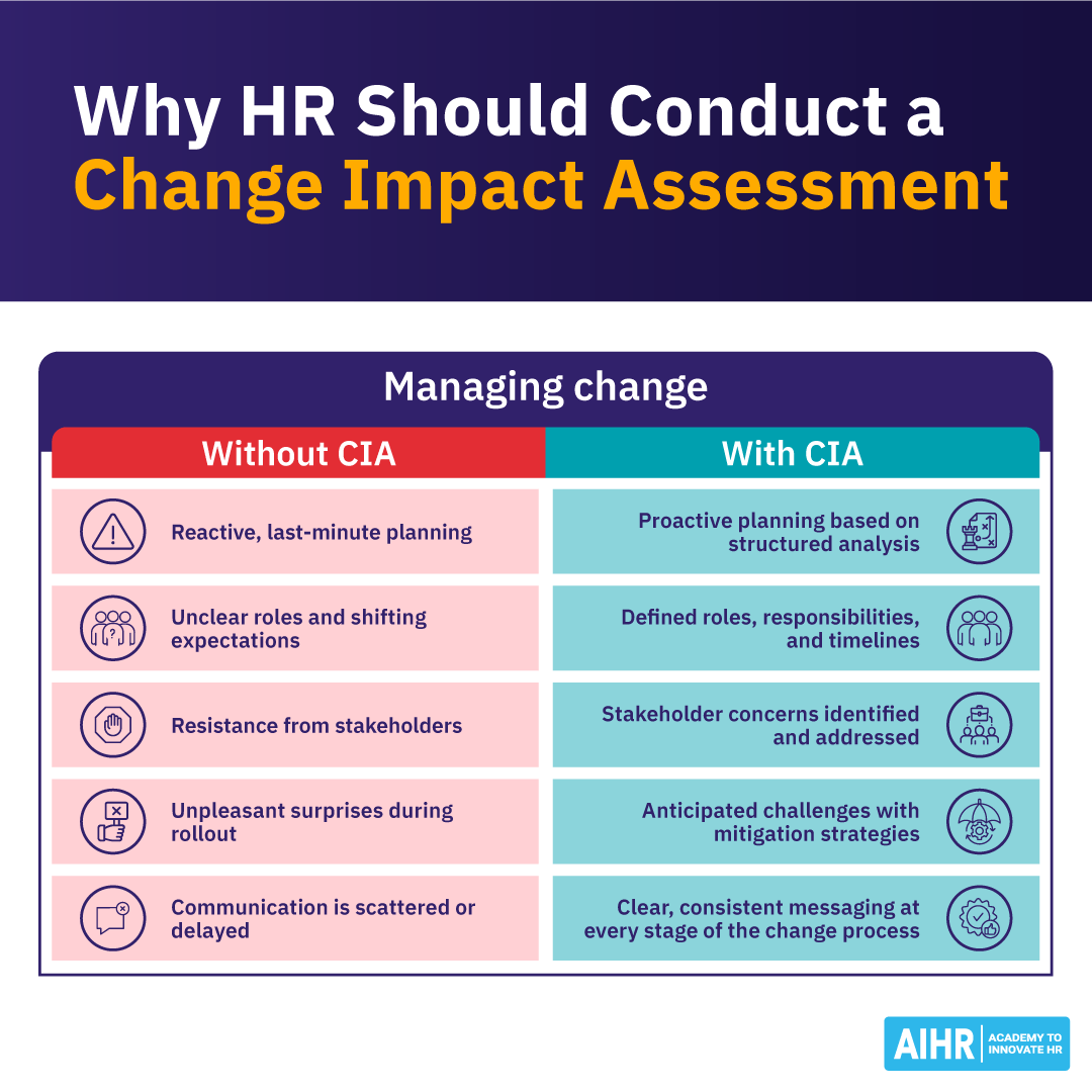 FREE Change Impact Assessment Template Guide For HR AIHR