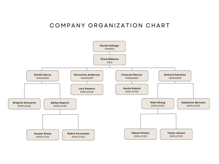 Free Custom Organization Chart Templates Canva