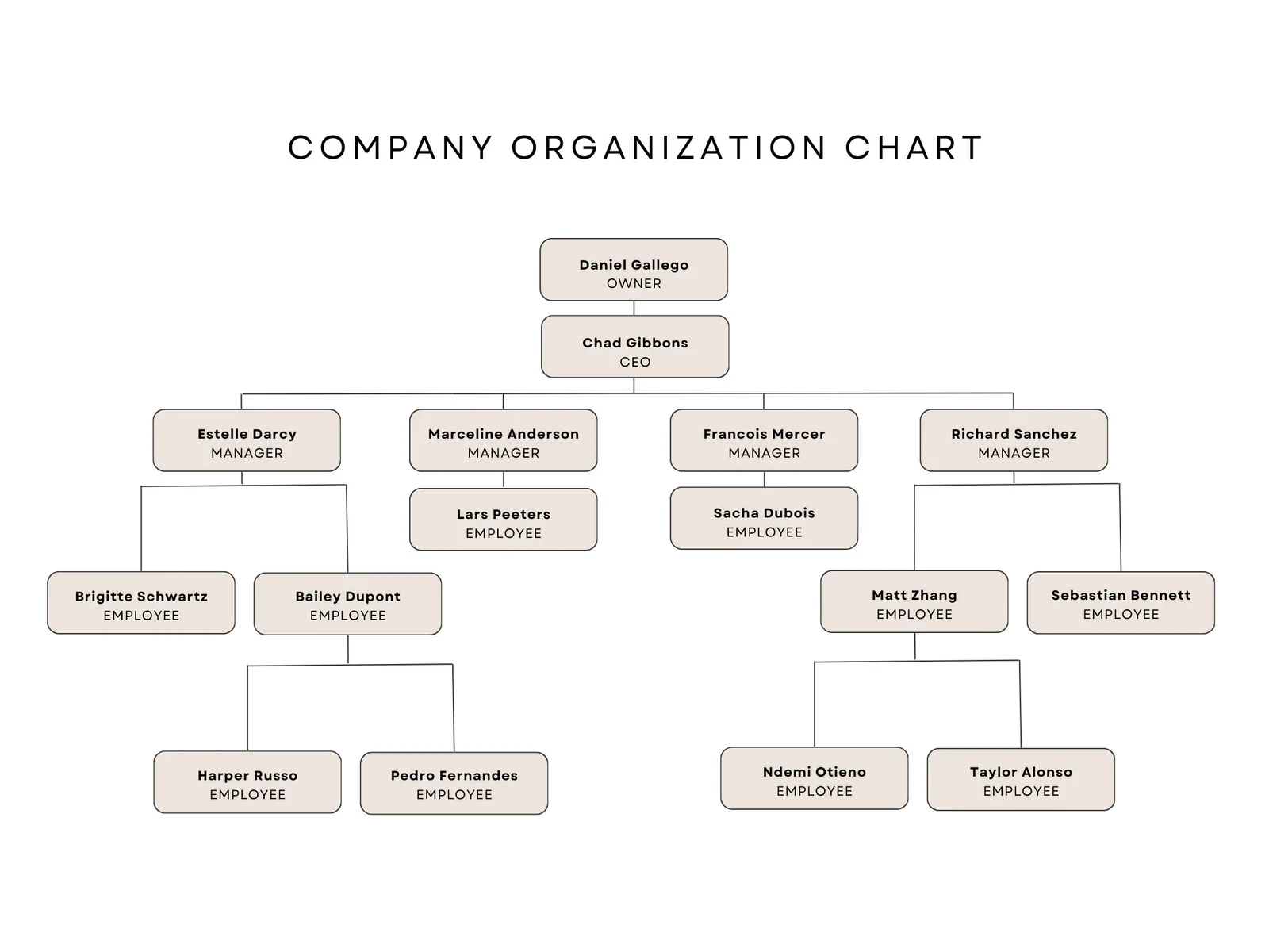 Free Custom Organization Chart Templates Canva