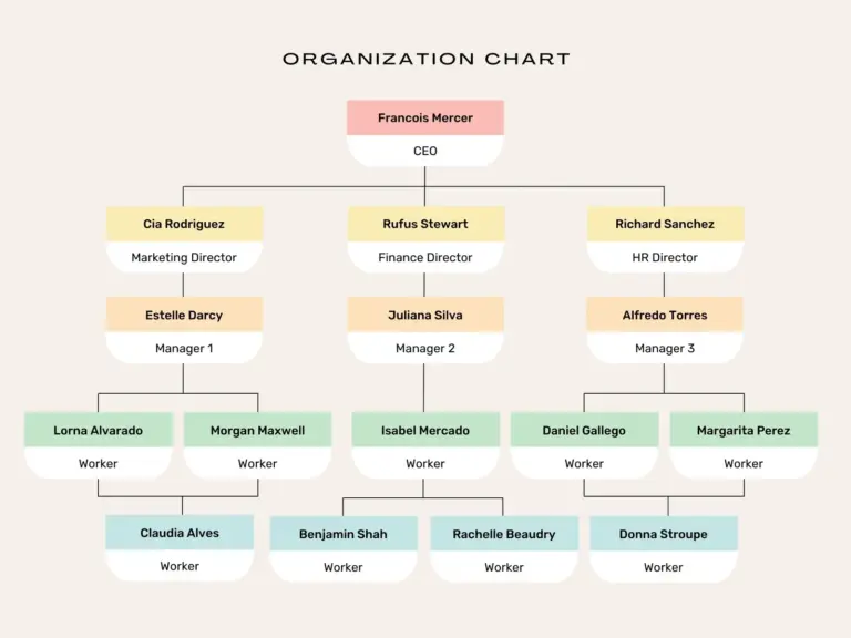 Free Custom Organization Chart Templates Canva