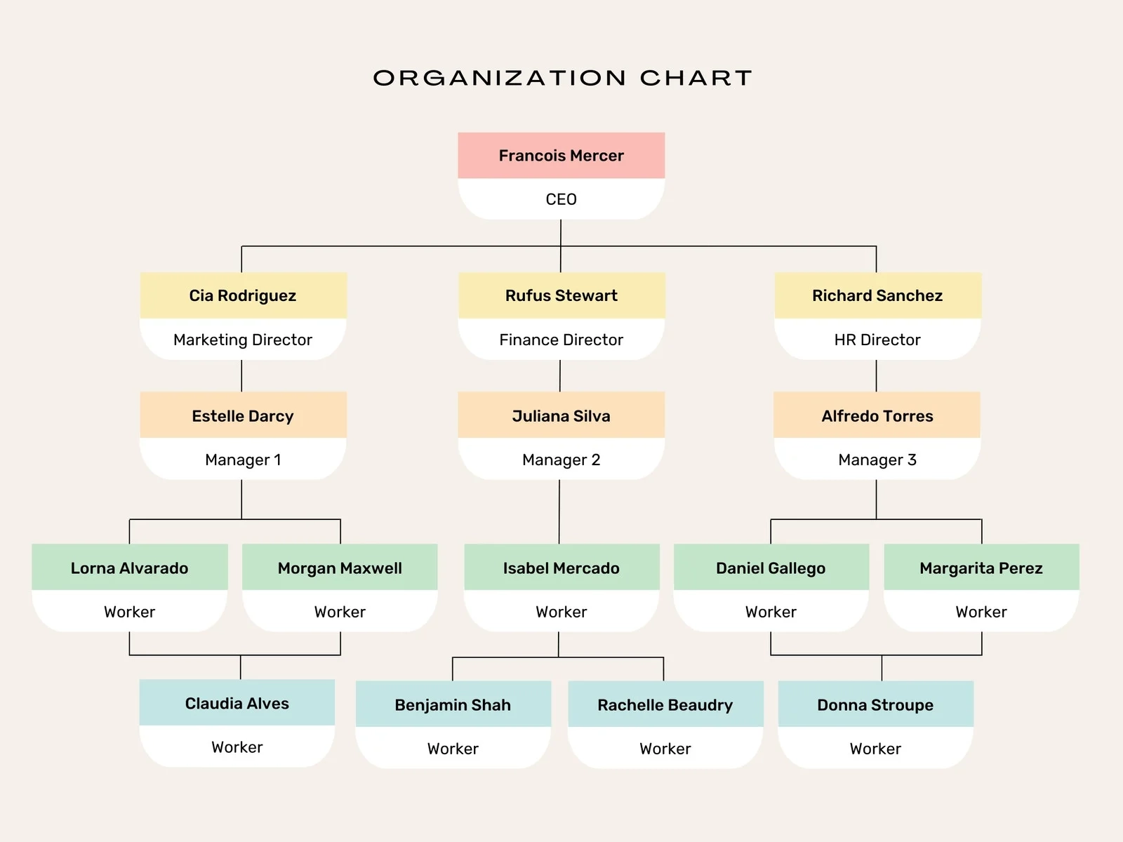 Free Custom Organization Chart Templates Canva
