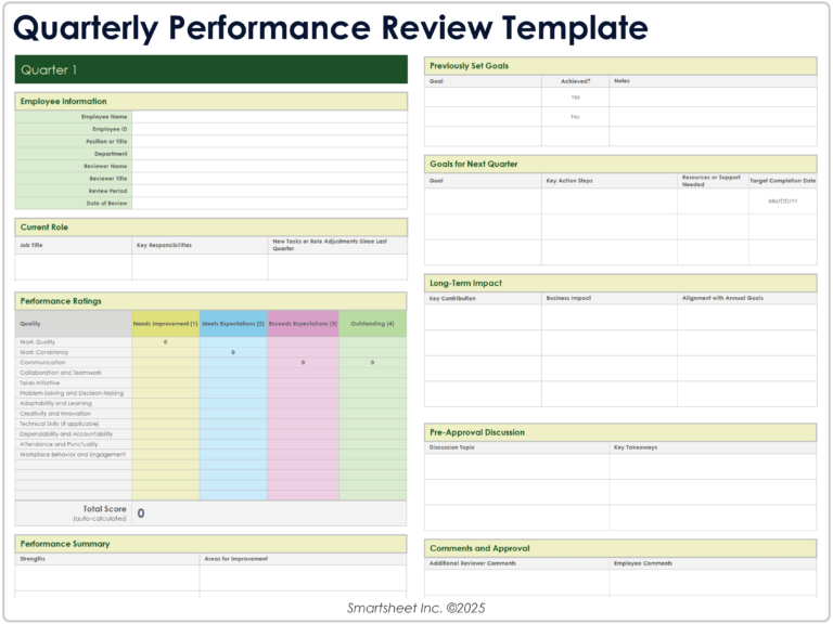 Free Employee Performance Review Templates