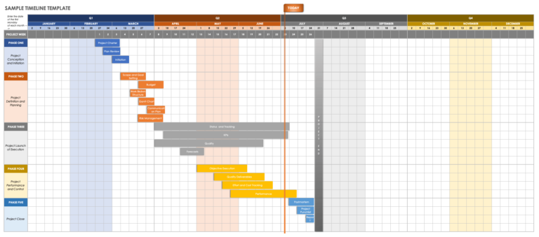 Free Excel Project Timeline Templates