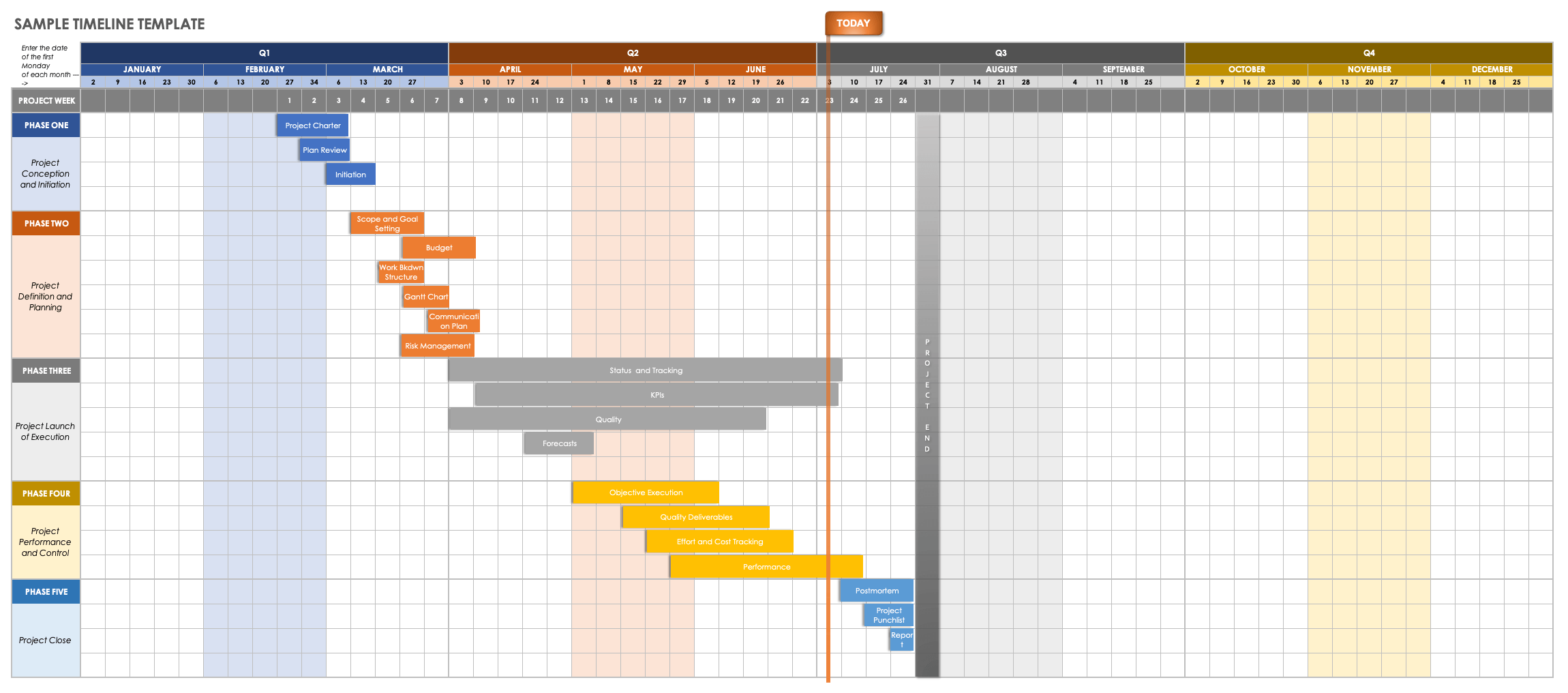 Free Excel Project Timeline Templates