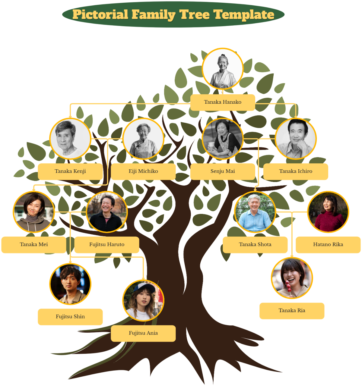 Free Pictorial Family Tree Template To Edit Online