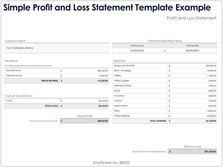 Free Profit And Loss Templates