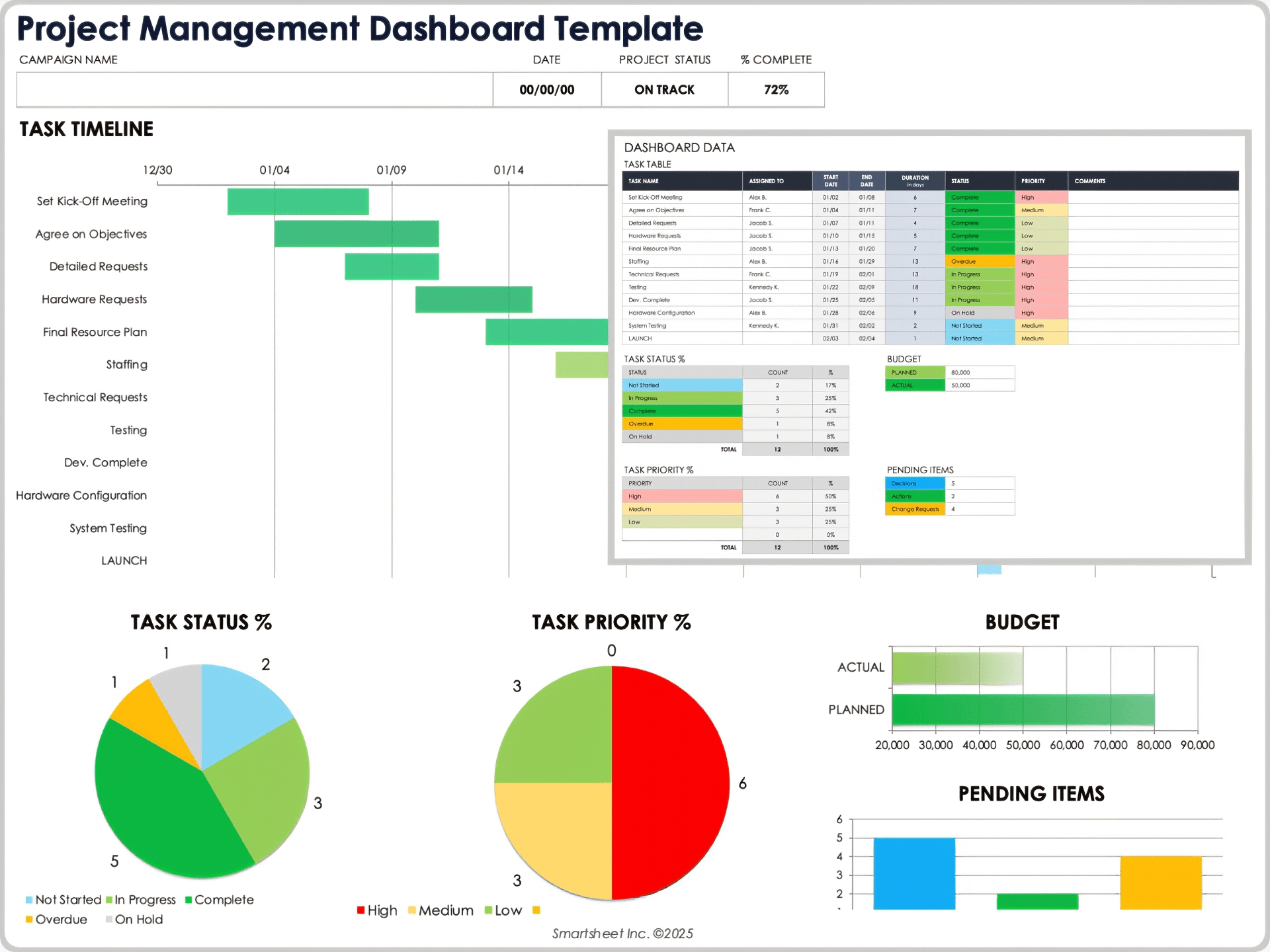Free Project Management Plan Templates