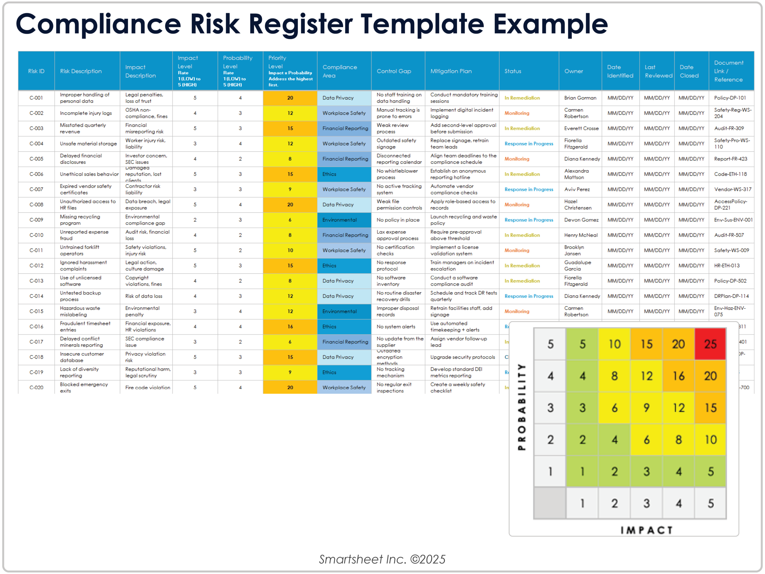 Free Risk Register Templates