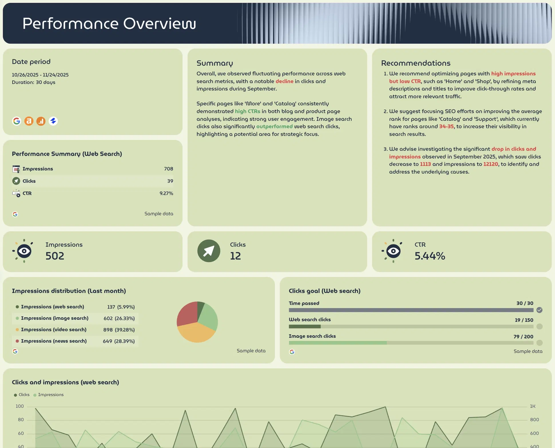 Free SEO Analysis Report Template Ready In Seconds Whatagraph