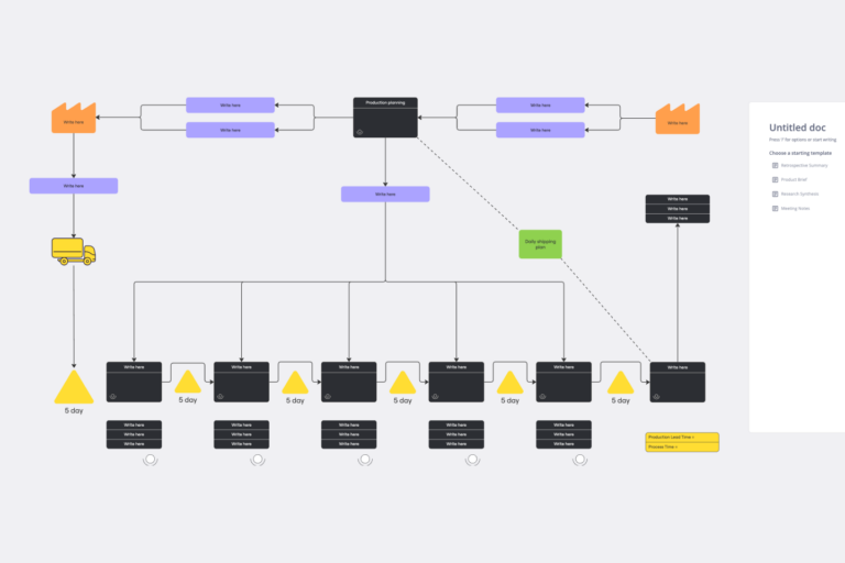 Free Value Stream Mapping Templates Examples Miro