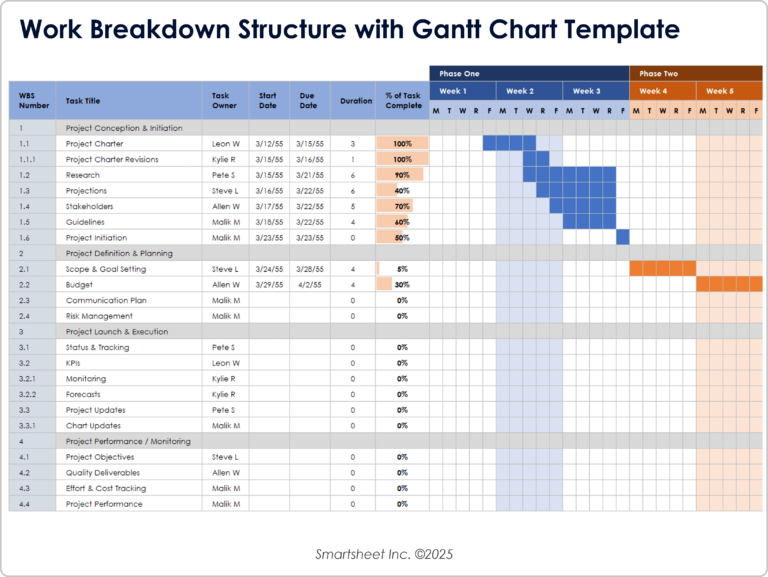Free Work Breakdown Structure WBS Templates