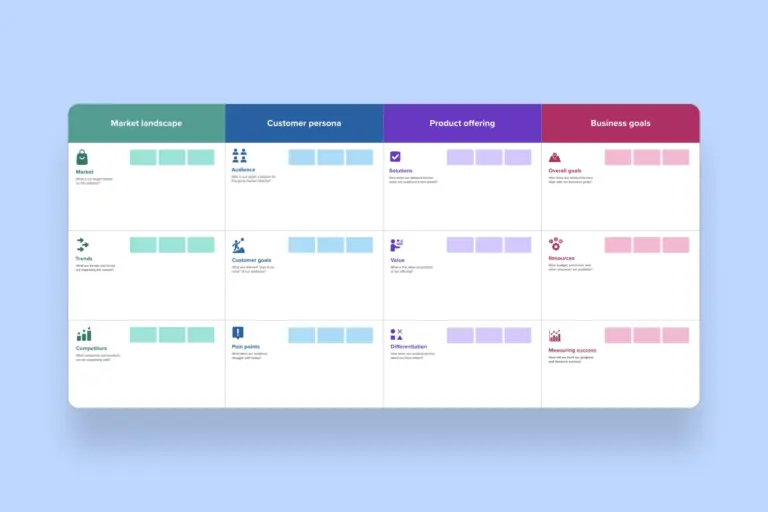 Go to market GTM Strategy Template Mural