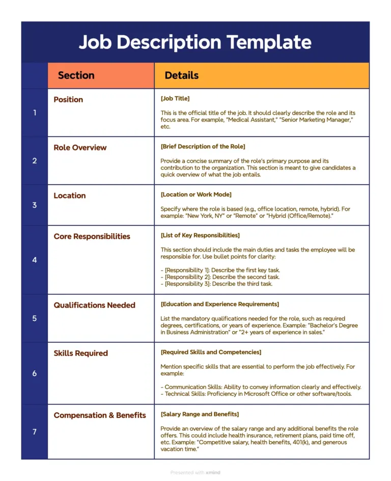 How To Create Effective Job Descriptions with A Free Template 