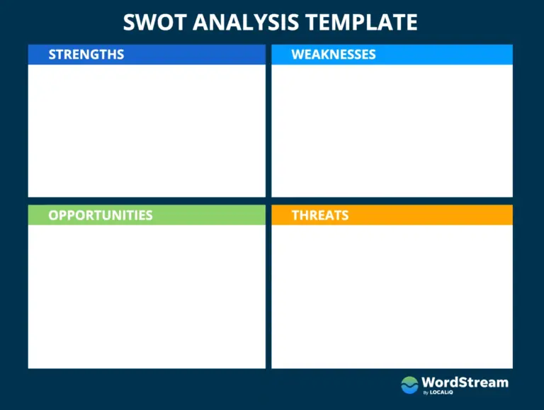 How To Do A SWOT Analysis Examples Free Template 