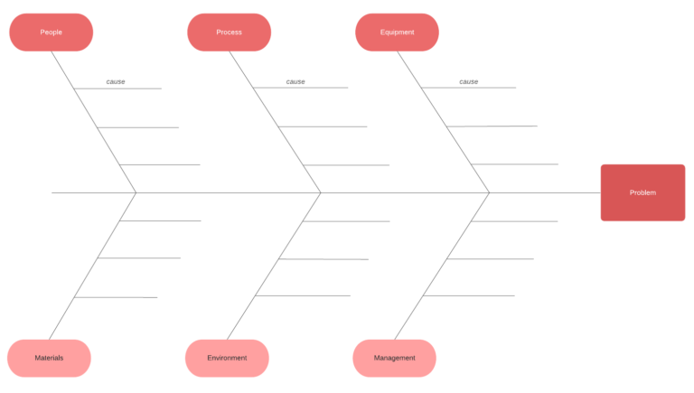 How To Make A Fishbone Diagram Template In PowerPoint Lucidchart