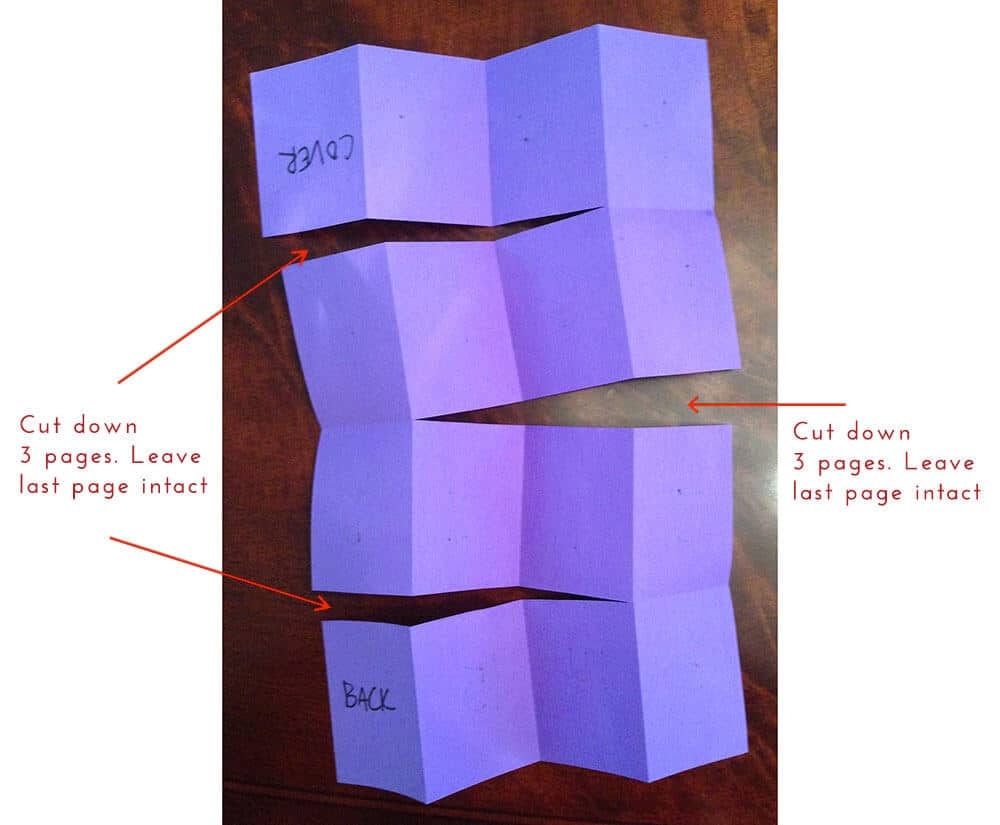 How To Make A One Page Zine 16 Pages Anatomic Air Press