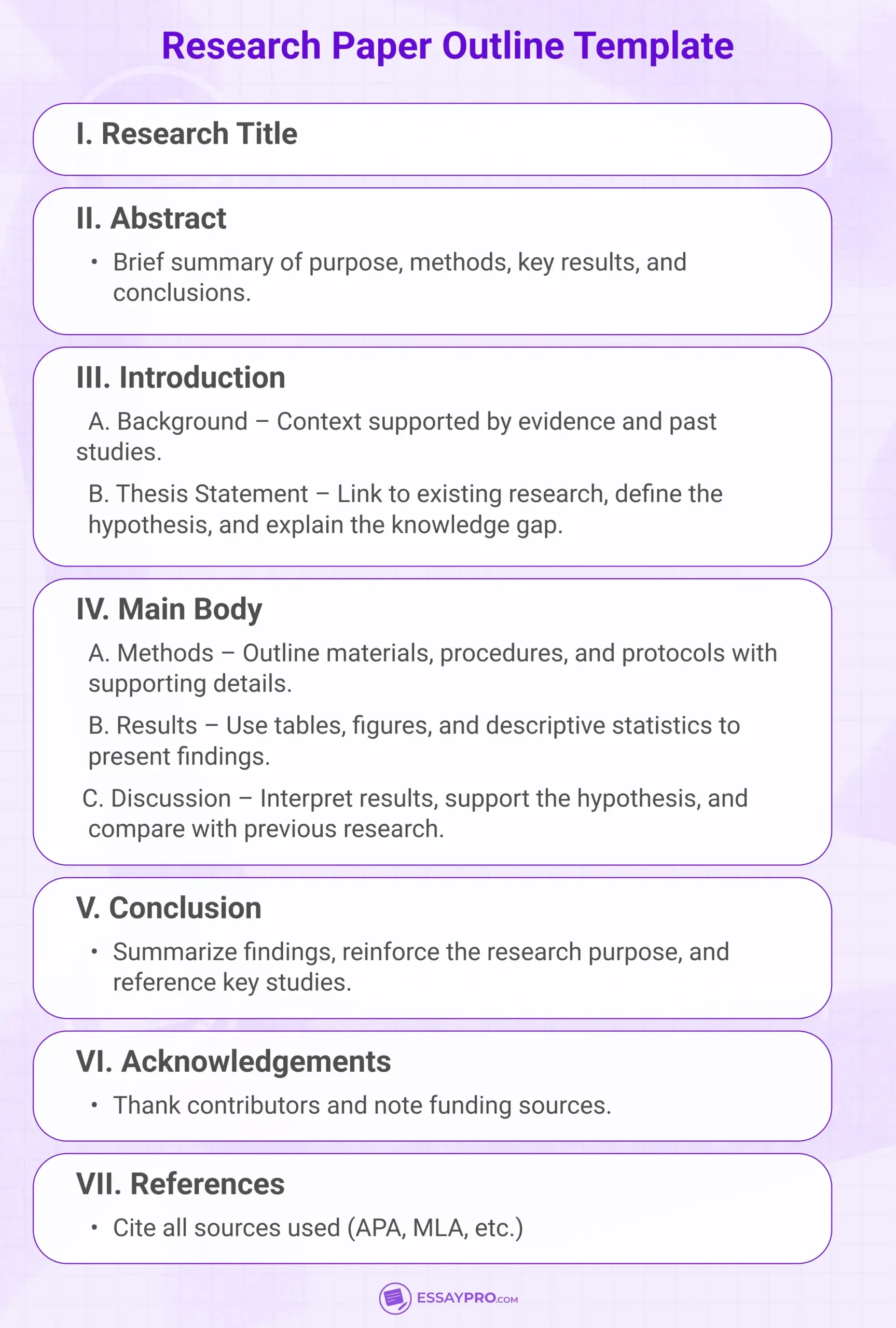 How To Outline A Research Paper With Template EssayPo Blog