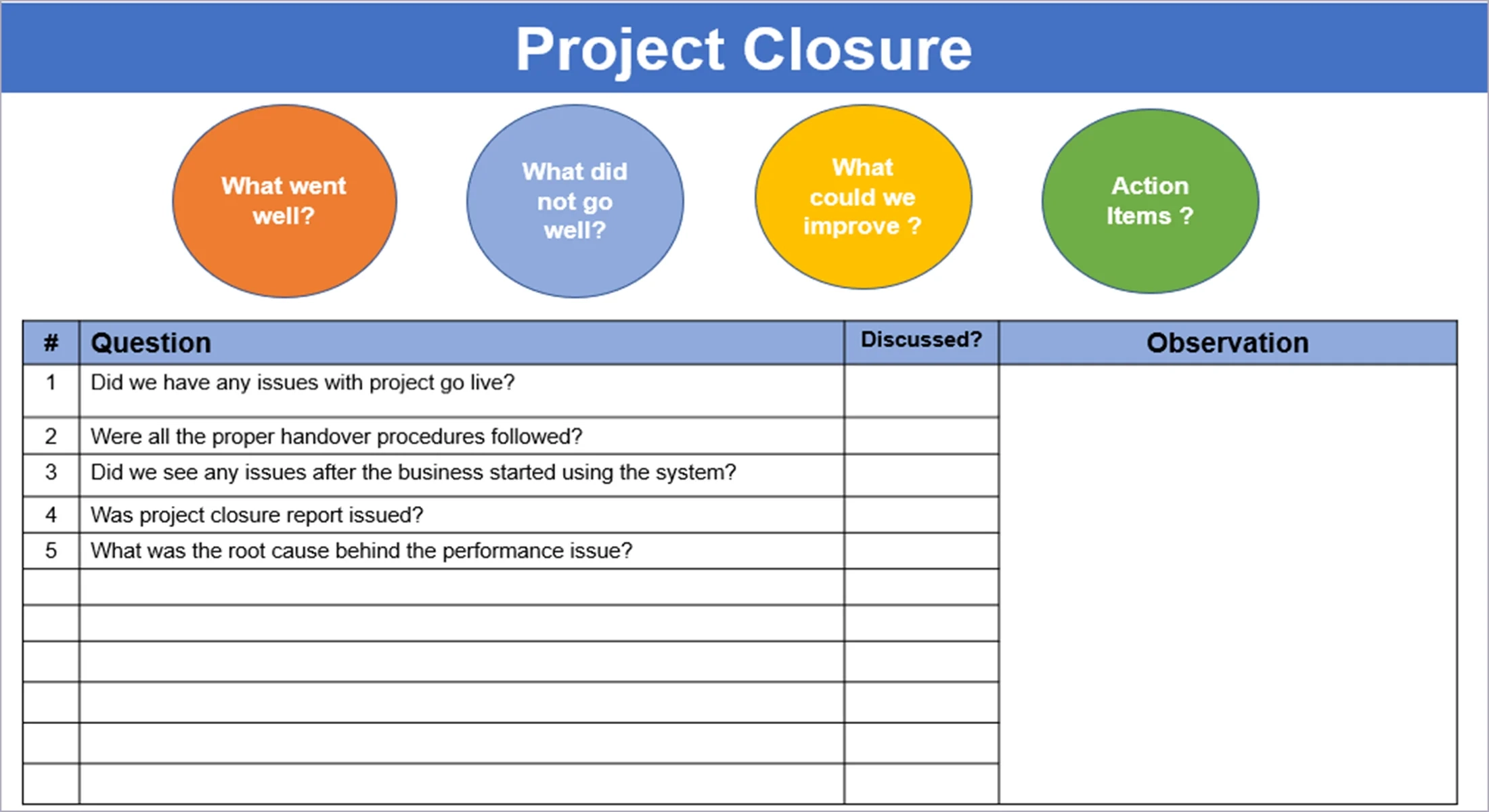 Lessons Learned Template ITSM Docs ITSM Documents Templates
