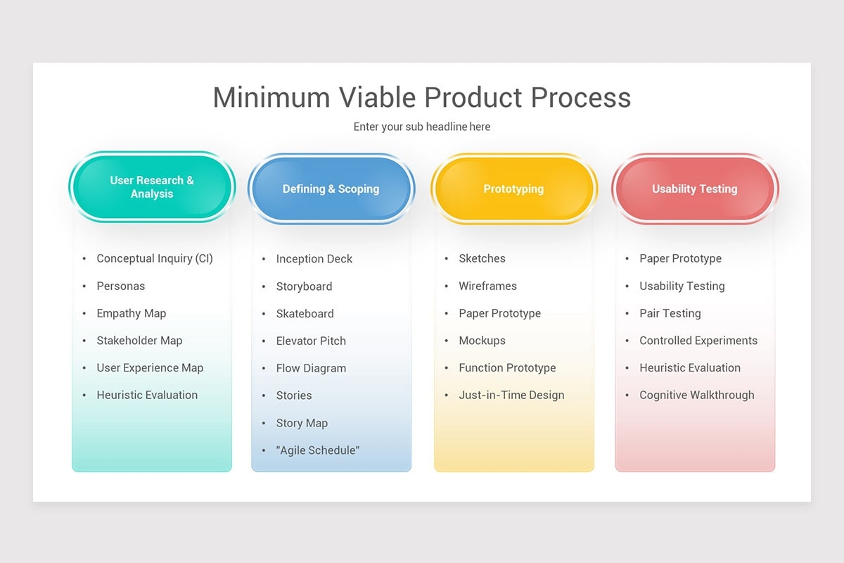 Minimum Viable Product MVP Keynote Template Nulivo Market