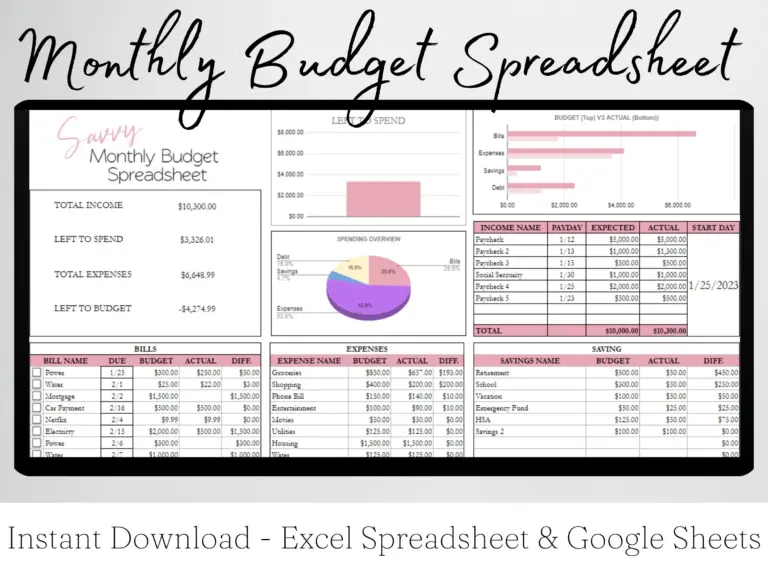 Monthly Budget Spreadsheet Google Sheets And Excel Savvy And Thriving
