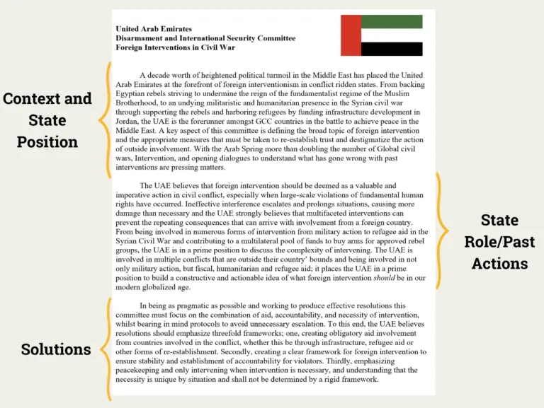 MUN Position Papers Mastering Guided Persuasion
