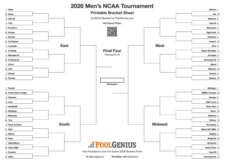 NCAA Printable Bracket 2026 Free March Madness Brackets