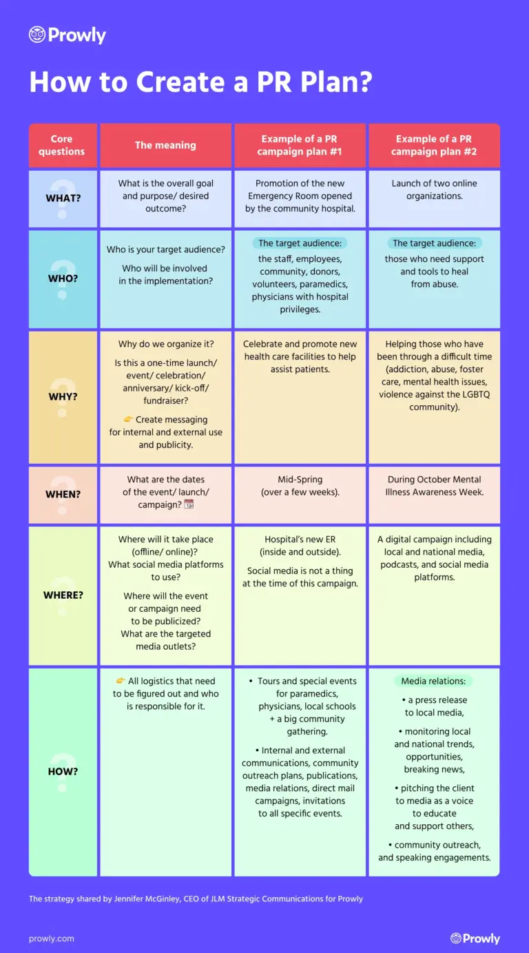 PR Planning How To Create A PR Strategy w Template 