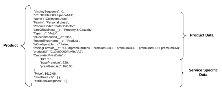 Product JSON Structure Model