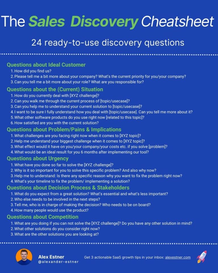 Sales Qualification Sales Discovery Calls Qualification Frameworks 21 Sales Discovery Questions
