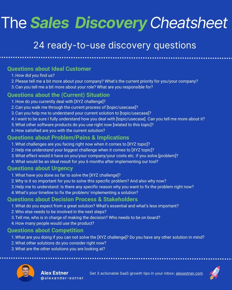 Sales Qualification Sales Discovery Calls Qualification Frameworks 21 Sales Discovery Questions