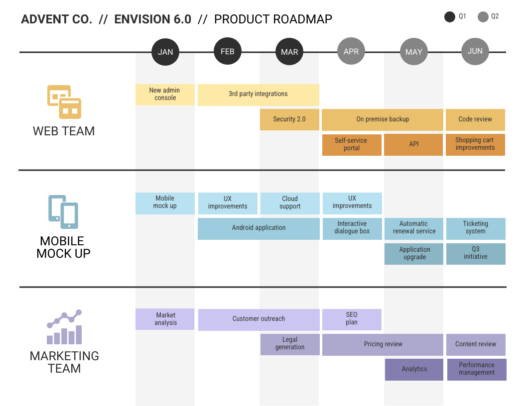 Simple Product Roadmap Venngage