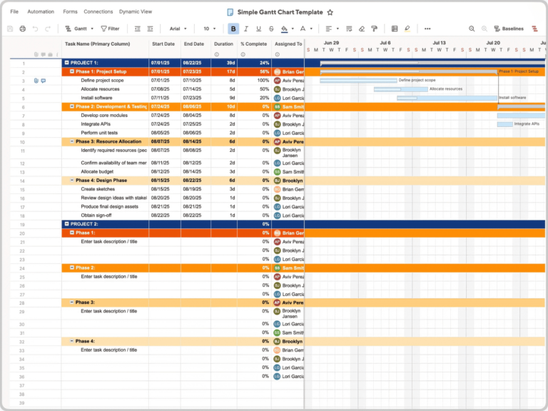 Smartsheet Gantt Chart Templates