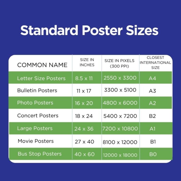 Standard Poster Sizes And Dimensions Guide