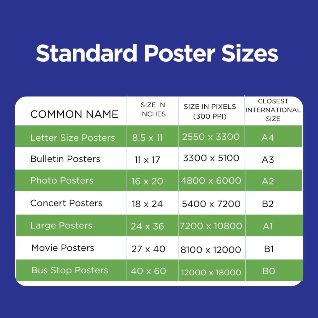 Standard Poster Sizes And Dimensions Guide