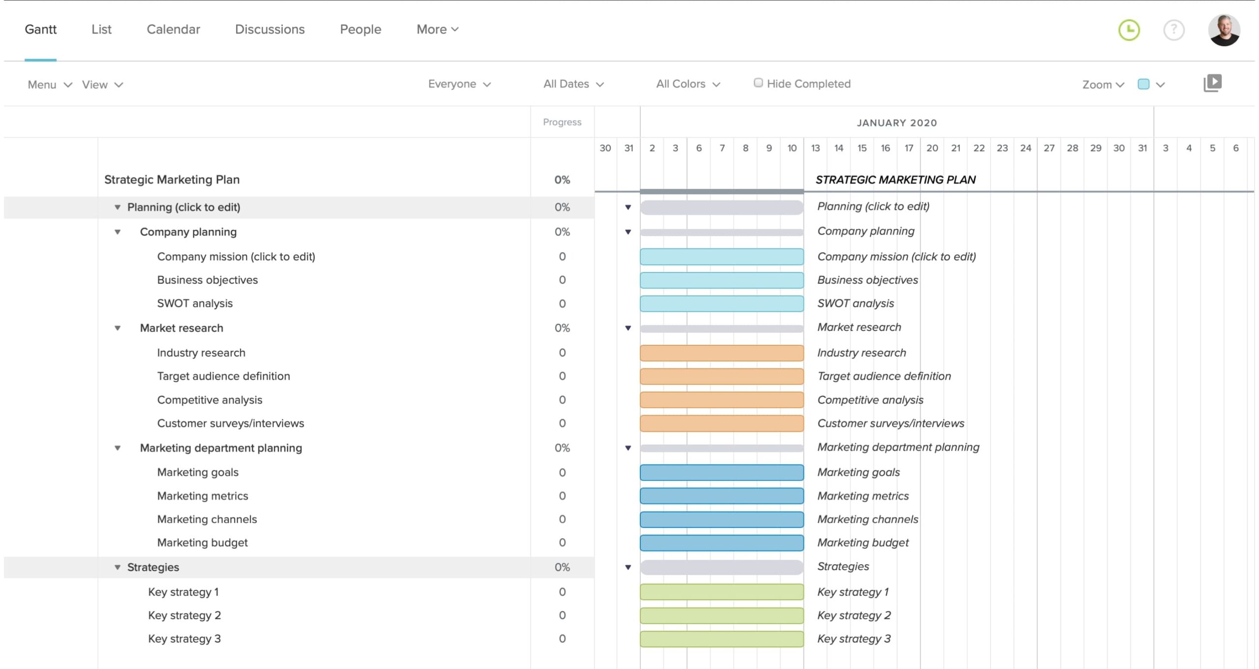Strategic Marketing Plan Template Examples TeamGantt
